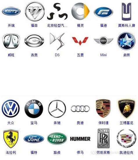 名車logo|世界汽車品牌logo大全——看到就知道什麼牌子